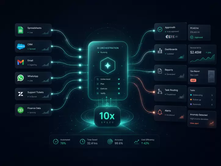 AI agents automating business workflows